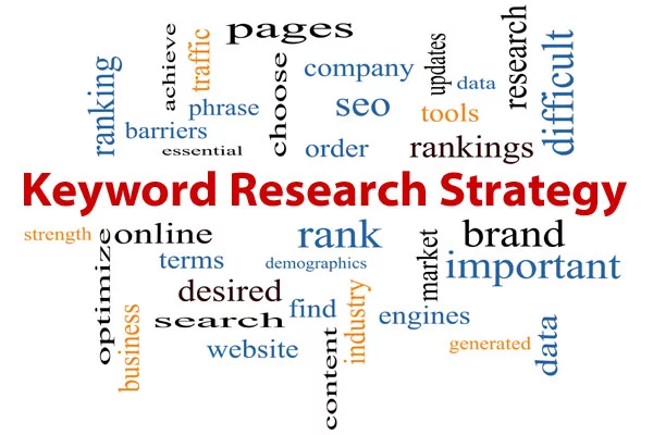 Text diagram illustrating Keyword Research Strategy